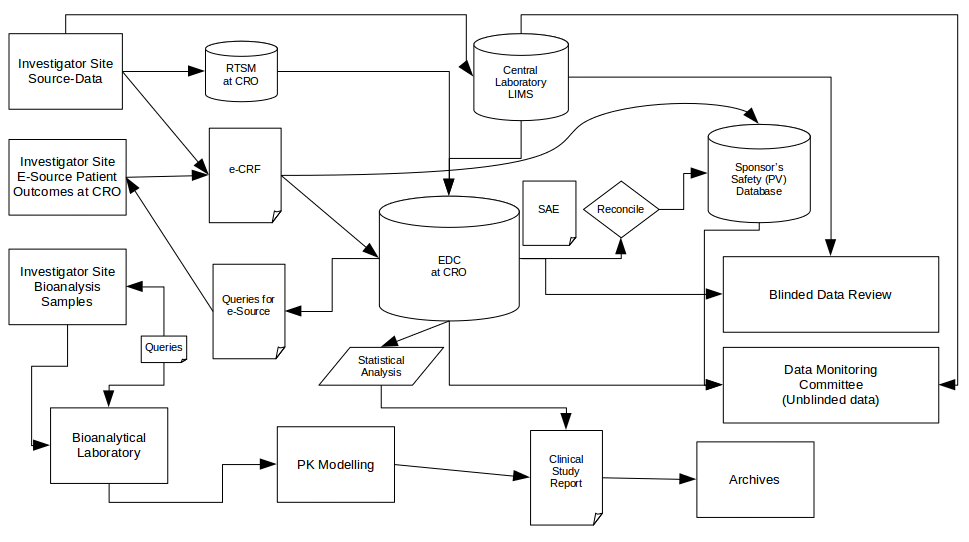 Modern Diagram