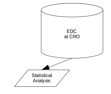 Simple data transfer